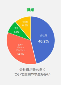 職業グラフ
